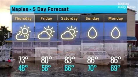 naples 5 day forecast|10 day naples florida weather.